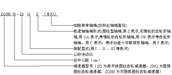 ZQSH減速機(jī)型號標(biāo)記示例