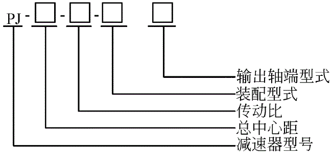 PJ減速機型號標(biāo)記