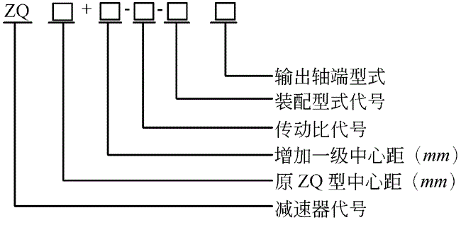ZQ大速比減速機(jī)標(biāo)記示例