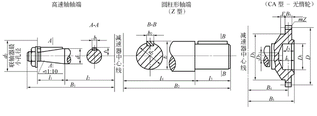 ZQ大速比減速機(jī)軸端尺寸