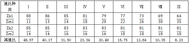 JZQ減速機(jī)主要規(guī)格