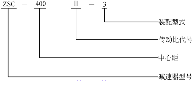ZSC減速機標記示例