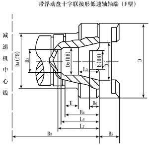 ZQ|ZQH|ZQSH系列齒輪減速機(jī)軸端尺寸（C型、F型）