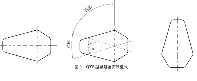 QYS型起重機(jī)用硬齒面減速機(jī)安裝型式