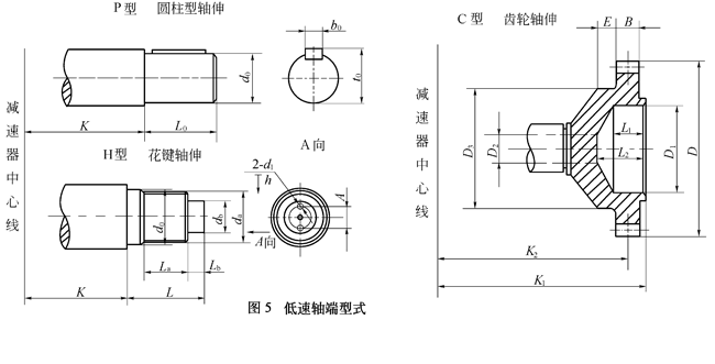 QY系列起重機用硬齒面減速機軸端型式