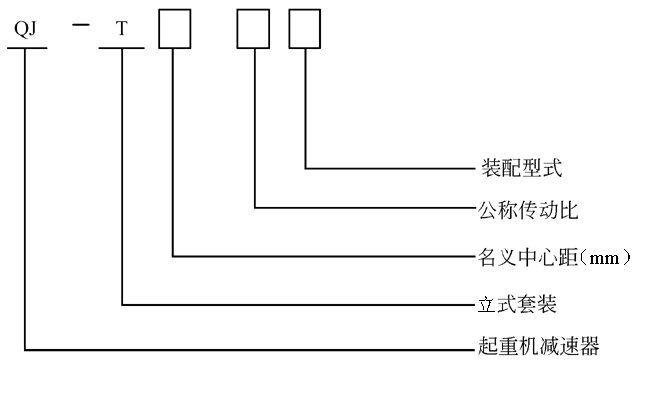 QJ-T起重機(jī)減速機(jī)型號(hào)標(biāo)記