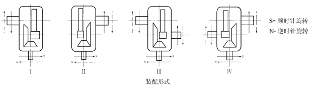 DBY硬齒面減速機(jī)裝配形式