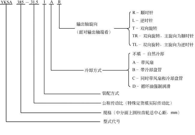 YK系列圓柱齒輪減速機(jī)代號(hào)示例