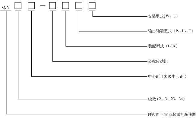 QJY系列起重機(jī)減速機(jī)型號標(biāo)記示例