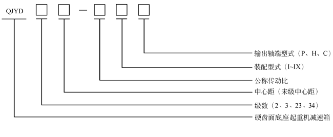 QJY系列起重機(jī)減速機(jī)型號標(biāo)記示例