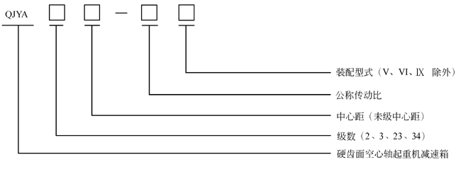 QJY系列起重機(jī)減速機(jī)型號標(biāo)記示例