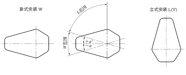 QJ系列起重機(jī)減速機(jī)安裝型式