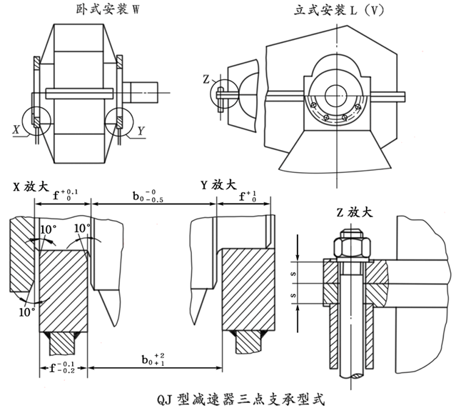 QJ系列起重機減速機支承型式
