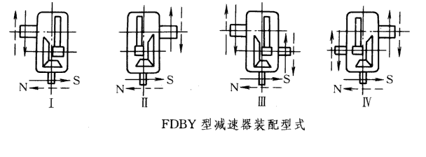 FDBY硬齒面減速機(jī)裝配型式