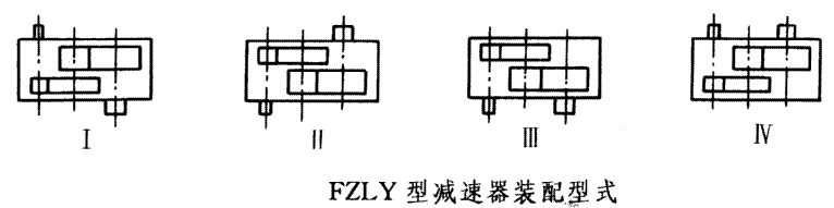 FZLY硬齒面減速機(jī)裝配型式