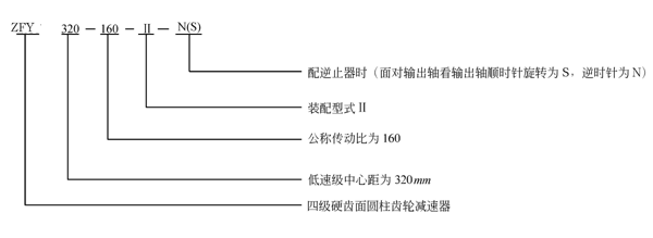 ZFY減速機(jī)標(biāo)記方法