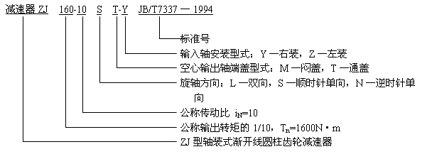 ZJ減速機(jī)型號(hào)標(biāo)記