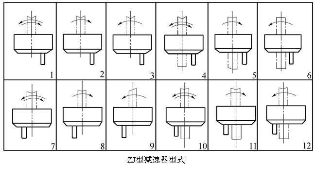 ZJ減速機(jī)的型式及代號(hào)