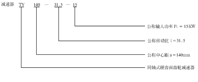TY減速機(jī)標(biāo)記示例